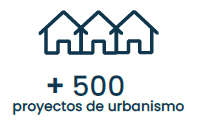 proyectos_urbanismo